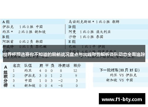 世界杯预选赛你不知道的最新战况盘点与出线形势解析各队动态全面追踪