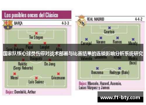 国家队核心球员伤停对战术部署与比赛结果的连锁影响分析系统研究 国家队核心球员伤停对战术部署与比赛结果的连锁影响分析系统研究