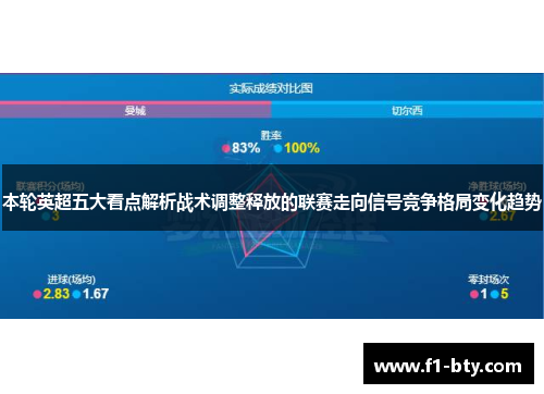 本轮英超五大看点解析战术调整释放的联赛走向信号竞争格局变化趋势 本轮英超五大看点解析战术调整释放的联赛走向信号竞争格局变化趋势
