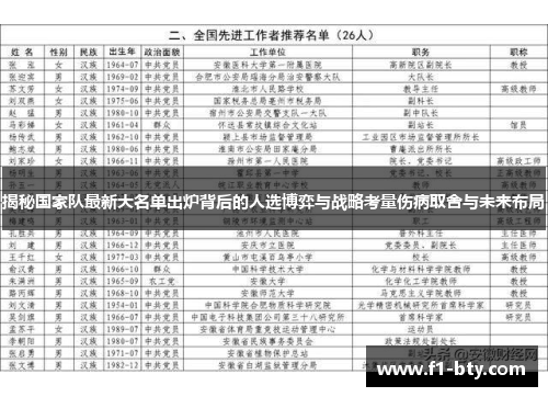揭秘国家队最新大名单出炉背后的人选博弈与战略考量伤病取舍与未来布局 揭秘国家队最新大名单出炉背后的人选博弈与战略考量伤病取舍与未来布局