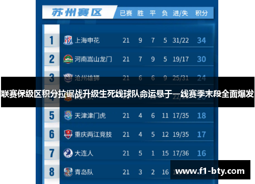 联赛保级区积分拉锯战升级生死线球队命运悬于一线赛季末段全面爆发