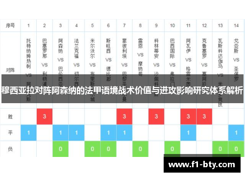 穆西亚拉对阵阿森纳的法甲语境战术价值与进攻影响研究体系解析 穆西亚拉对阵阿森纳的法甲语境战术价值与进攻影响研究体系解析