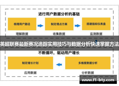 英超联赛最新赛况追踪实用技巧与数据分析快速掌握方法