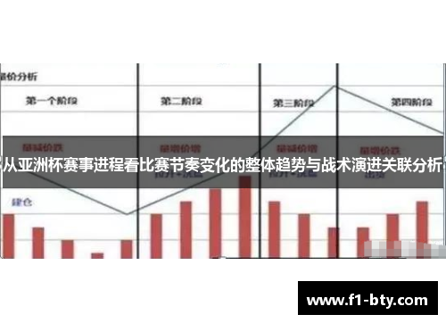 从亚洲杯赛事进程看比赛节奏变化的整体趋势与战术演进关联分析 从亚洲杯赛事进程看比赛节奏变化的整体趋势与战术演进关联分析