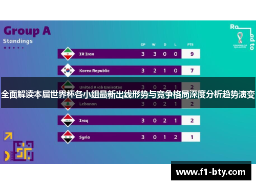 全面解读本届世界杯各小组最新出线形势与竞争格局深度分析趋势演变 全面解读本届世界杯各小组最新出线形势与竞争格局深度分析趋势演变