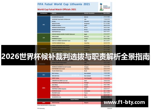 2026世界杯候补裁判选拔与职责解析全景指南 2026世界杯候补裁判选拔与职责解析全景指南
