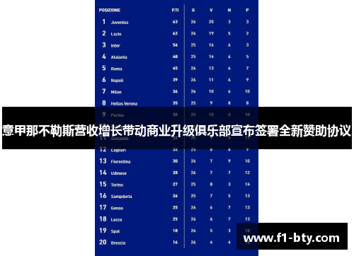 意甲那不勒斯营收增长带动商业升级俱乐部宣布签署全新赞助协议