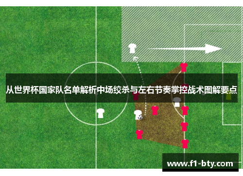 从世界杯国家队名单解析中场绞杀与左右节奏掌控战术图解要点 从世界杯国家队名单解析中场绞杀与左右节奏掌控战术图解要点